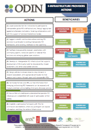 pw_actions_einfrastructure