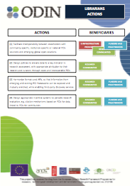 pw_actions_librarian
