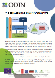 pw_collab_data_infrastructure