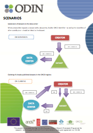 pw_scenarios