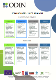 pw_swot